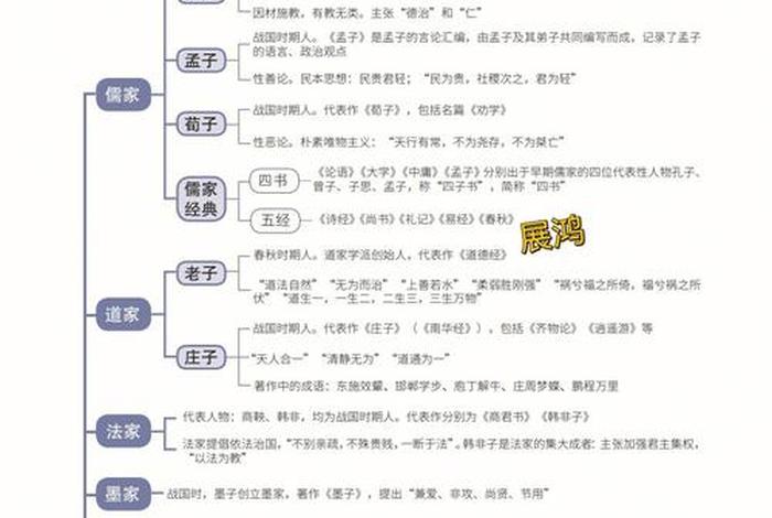 文史知识讲解、文史知识包括哪些