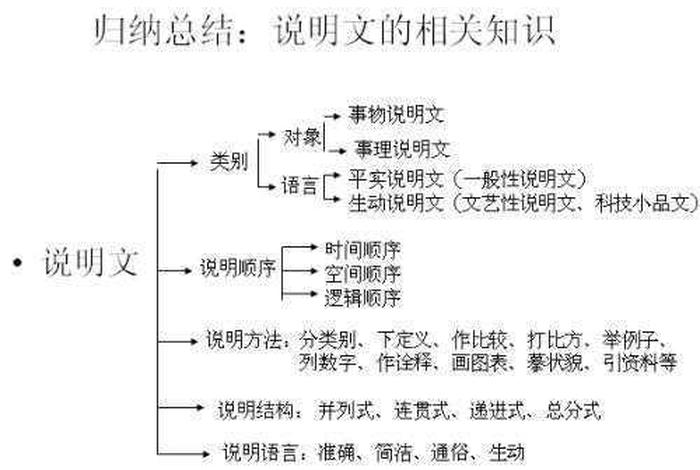 传授知识用4个字来表达 - 传授知识用什么词形容