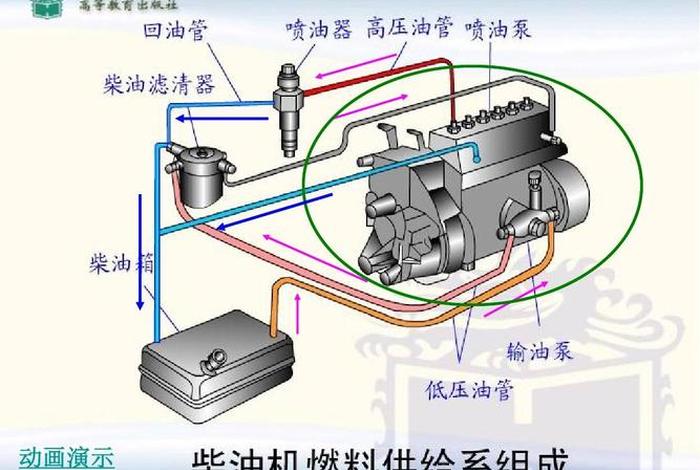 燃油供给系统线路图 燃油供给系统结构图
