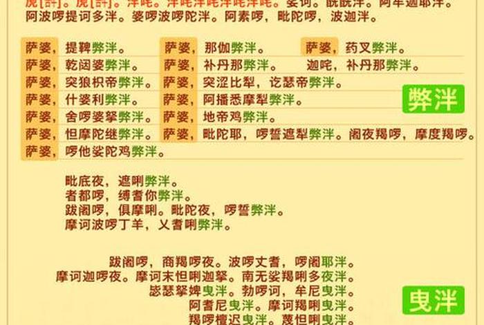 佛教常识与仪轨；佛教仪轨礼仪