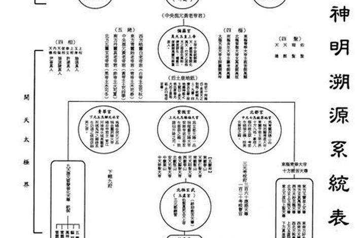 佛教所有神仙解读大全 佛教神仙体系一览表