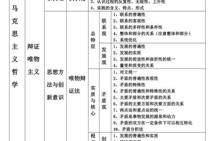 15个必学的哲学知识、哲学必背知识