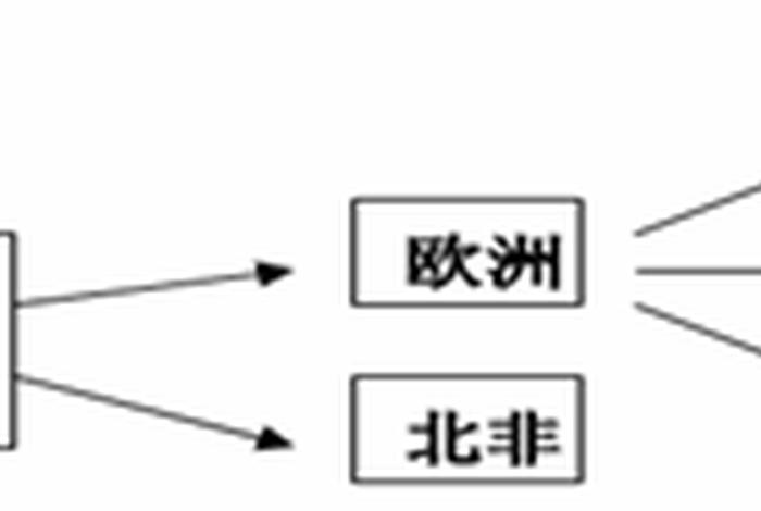 佛教在中国的传播途径（佛教在中国的传播途径有哪些）