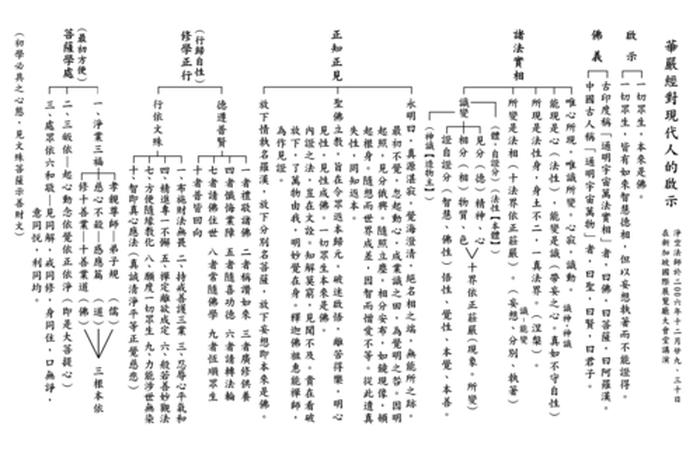 慈悲华严经、华严经修慈分修持仪轨