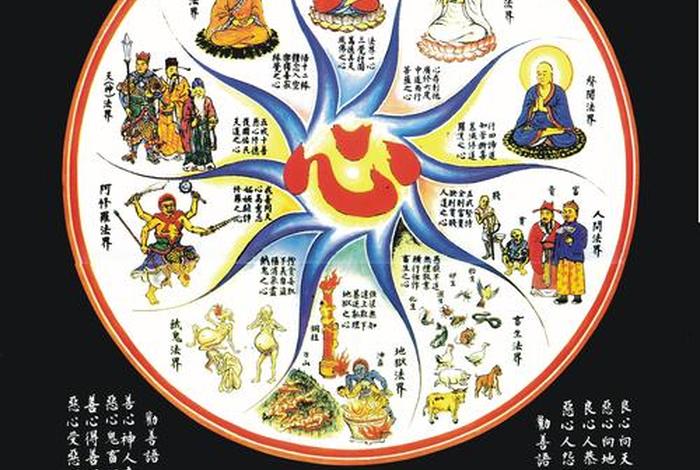 佛教8识，佛教8识本是善良的为什么还要修心