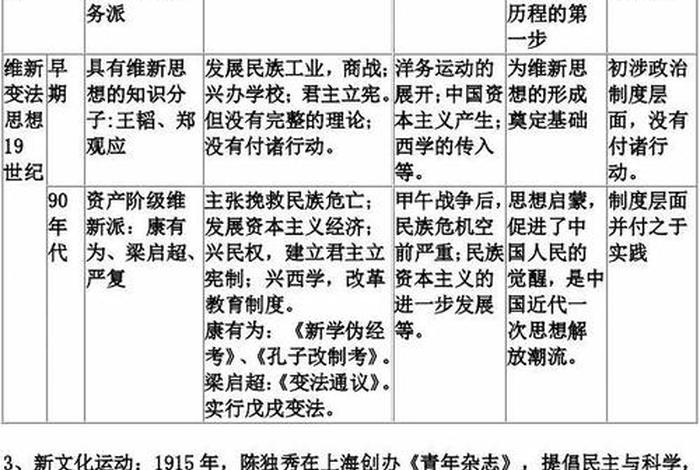 高中历史教资知识点大全、高中历史教资知识点总结(超全!!!!)