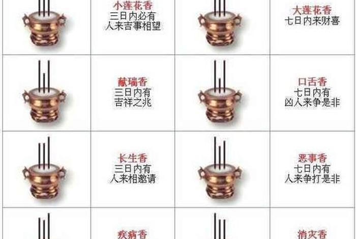 佛教上香仪轨大全（佛教上香表什么法）