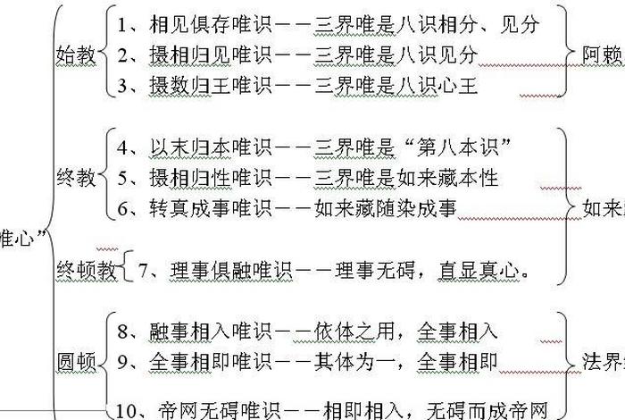 佛家的唯识观有几识（唯识佛法对人类身心和世界的解读）