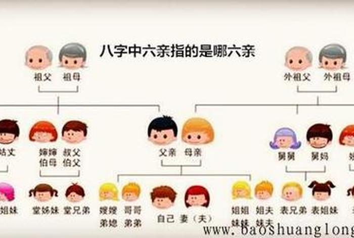 佛教中说的六亲眷属指哪六亲儿子 六亲眷属是指哪六亲