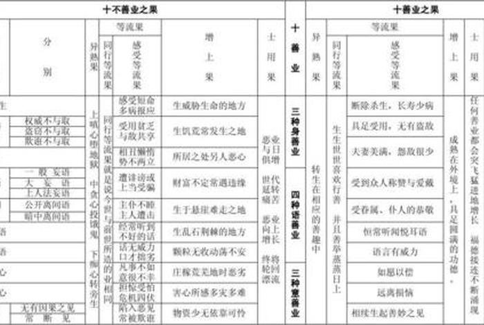 佛教基础知识500问；佛教基础知识大全集