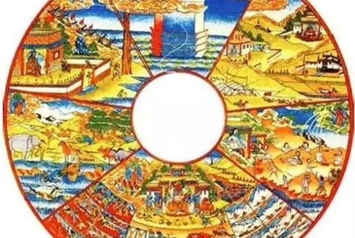 佛教知识生命观有哪些；佛教十种生命形式
