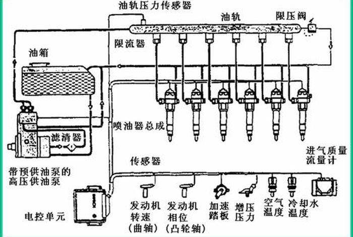 燃油供给系统构造图；燃油供给系统构造图详解