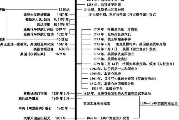 初中历史基础知识大全资料汇总；初中历史基础知识大全资料汇总图