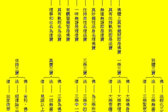 佛教的基础知识点是什么意思；佛教知识点总结