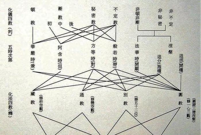 佛教八字基础知识讲解；佛教的八字方针是什么