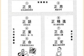 八正道指哪八道（八正道指哪八道道路）