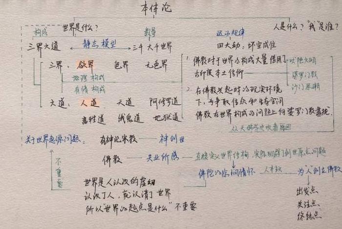 关于佛教知识笔记的书籍有哪些 佛教知识点总结