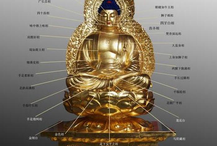 佛教数字单位排列、佛教数字单位排列图