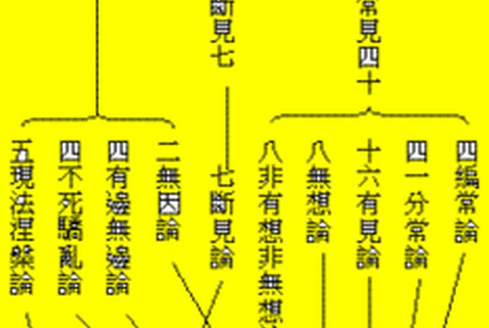 佛教基本知识题库大全，佛教基础知识100答题