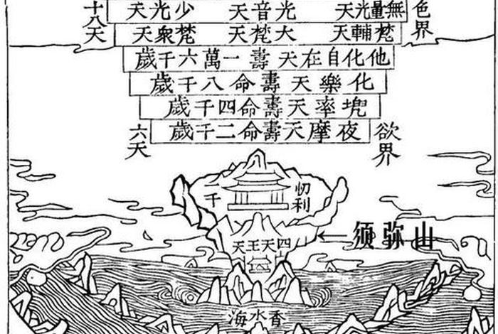 佛教的四大洲对照图 - 科学解佛教四大洲
