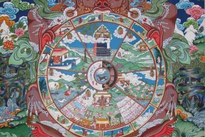 佛教六世轮回、佛教六界轮回