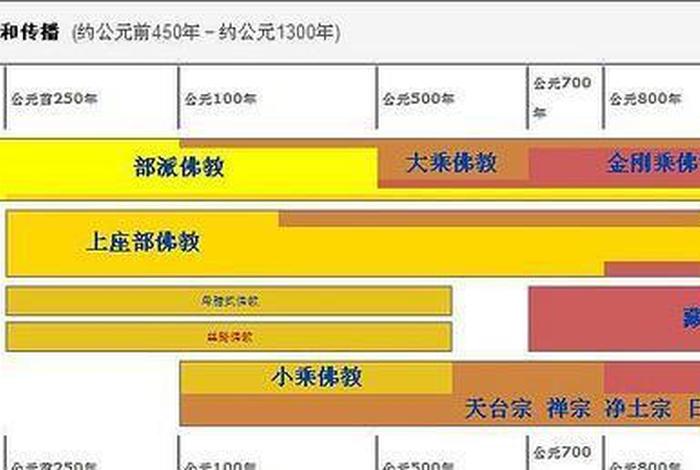 南传佛教汉传藏传的服饰区别 南传佛教,汉传佛教,藏传佛教的区别