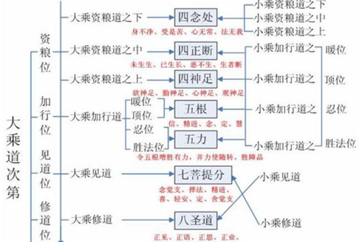 佛学名词集 佛学名词大全