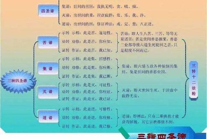 佛教一分钟常识 - 佛教必须知道的常识