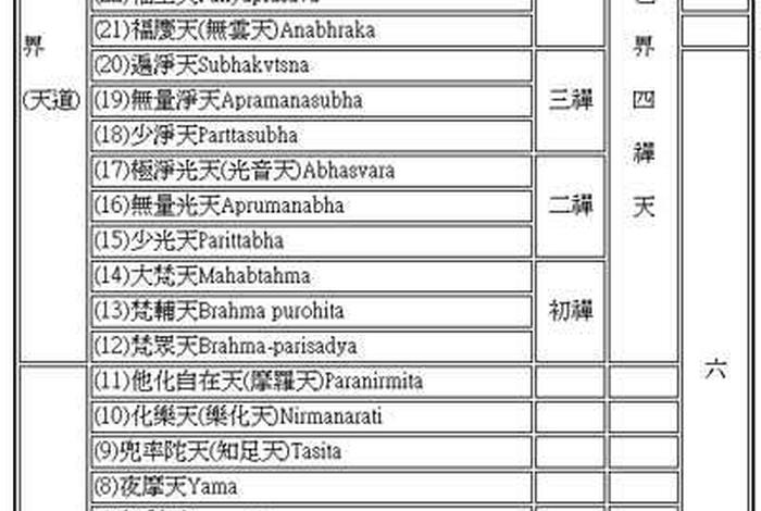 佛教的欲界是什么 佛教对欲的解释