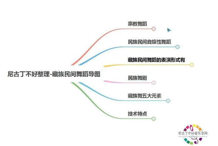 藏族知识的讲解（藏族知识点）