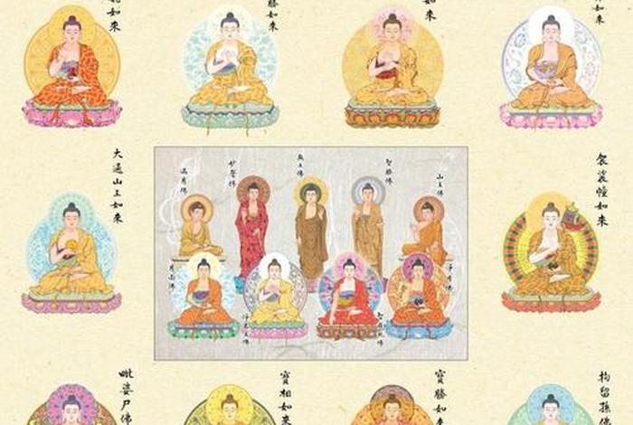 佛教辈分对照表、佛学辈分