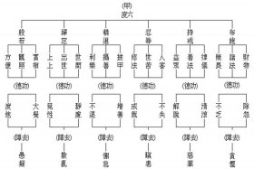 佛教的6度是什么、佛教中的六度指的是