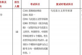 哲学考研科目有哪些科目；哲学考研的科目