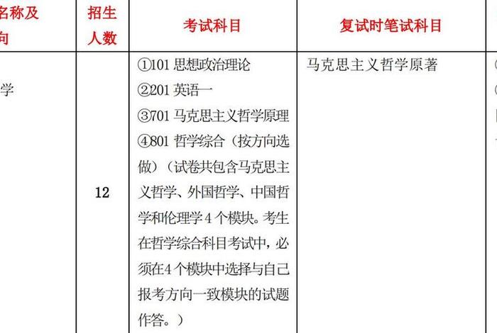 哲学考研科目有哪些科目；哲学考研的科目