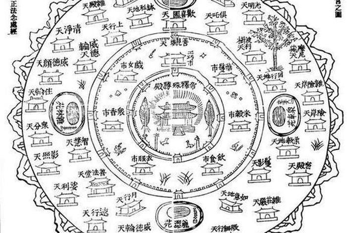 佛教有多少重天图解（佛教有多少重天？）