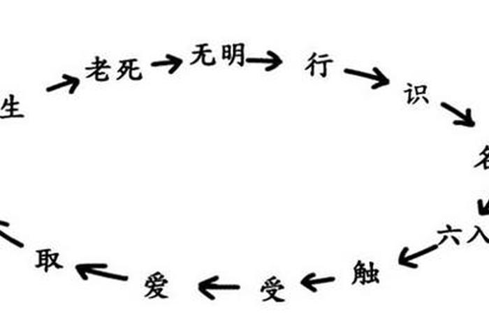 佛学常识寿命无常（寿命无常的科判）
