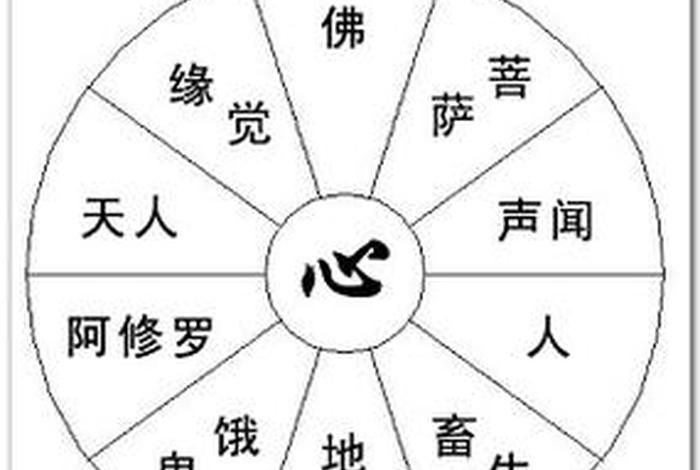 佛教十法界是什么；十法界都有哪些