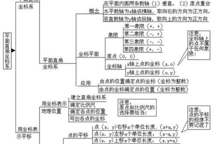 知识原点的思维小图，知识点的思维导图怎么画