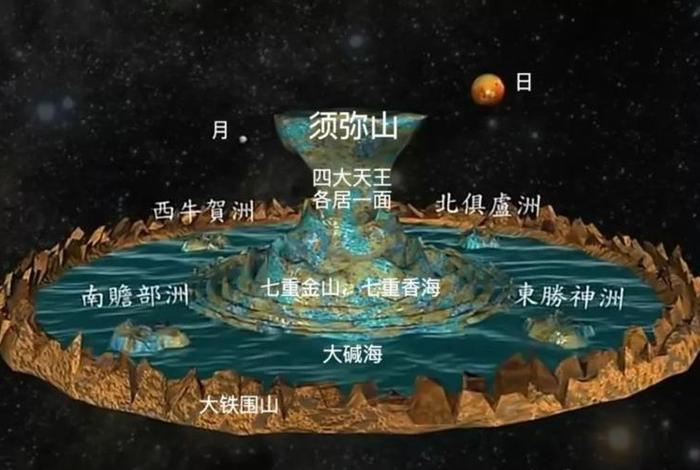 佛教懂天文吗 佛教的天