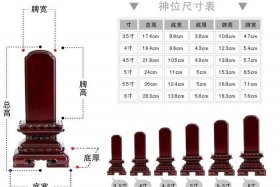 佛教牌位知识图片欣赏视频讲解；佛教牌位排版