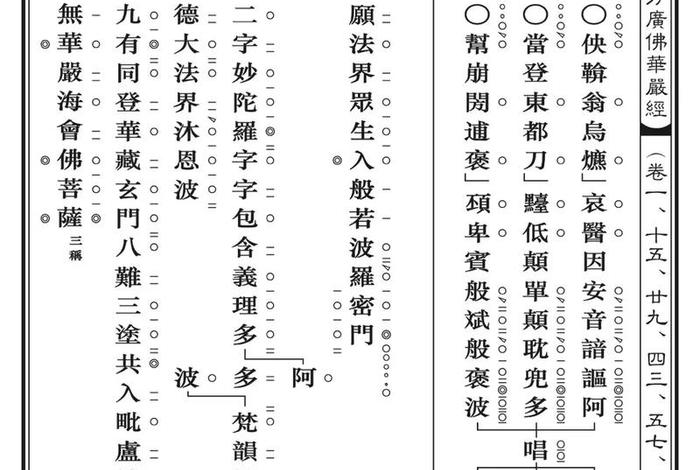 佛教维诺唱赞发音（佛教梵呗唱赞）