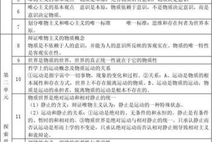 每日学点哲学知识，每天读点哲学常识