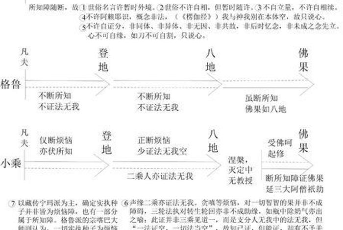 佛学常识三障是哪三障；佛教中的三障