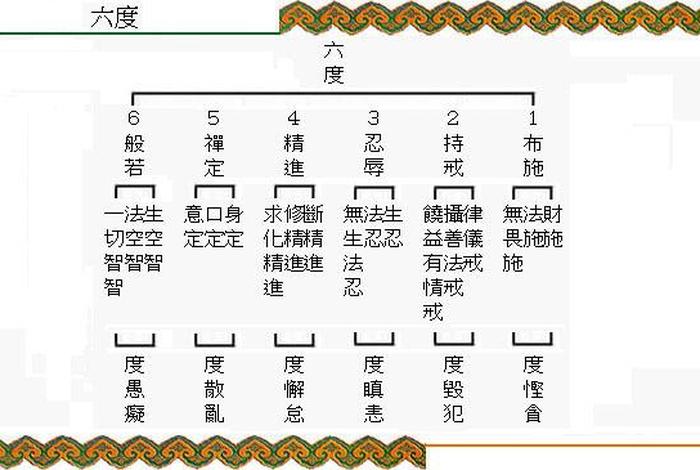 佛教十方法界是什么意思啊、佛教讲的十法界是什么