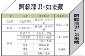 佛说三界二十八重天 三界二十八天详解