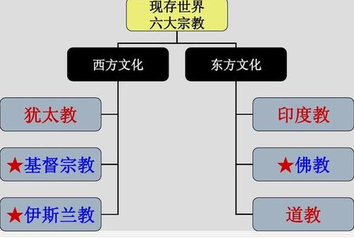 佛教礼仪知识问答大全、佛教礼仪知识问答大全视频