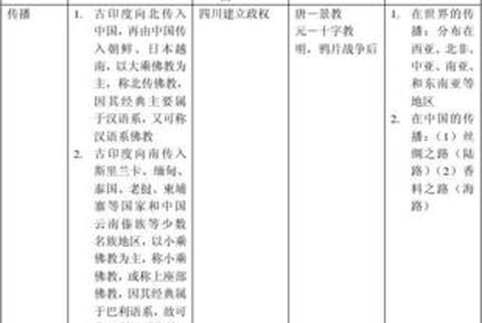 关于佛教与的观点；对比佛教和的基本内容