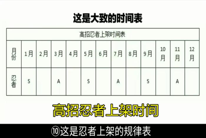 火影忍术知识大全、火影忍者知识普及