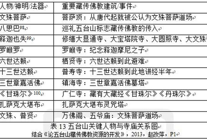 有佛学专业吗（有佛学专业吗知乎）