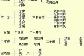 佛教四摄法的具体讲解书 - 佛教中的四摄法